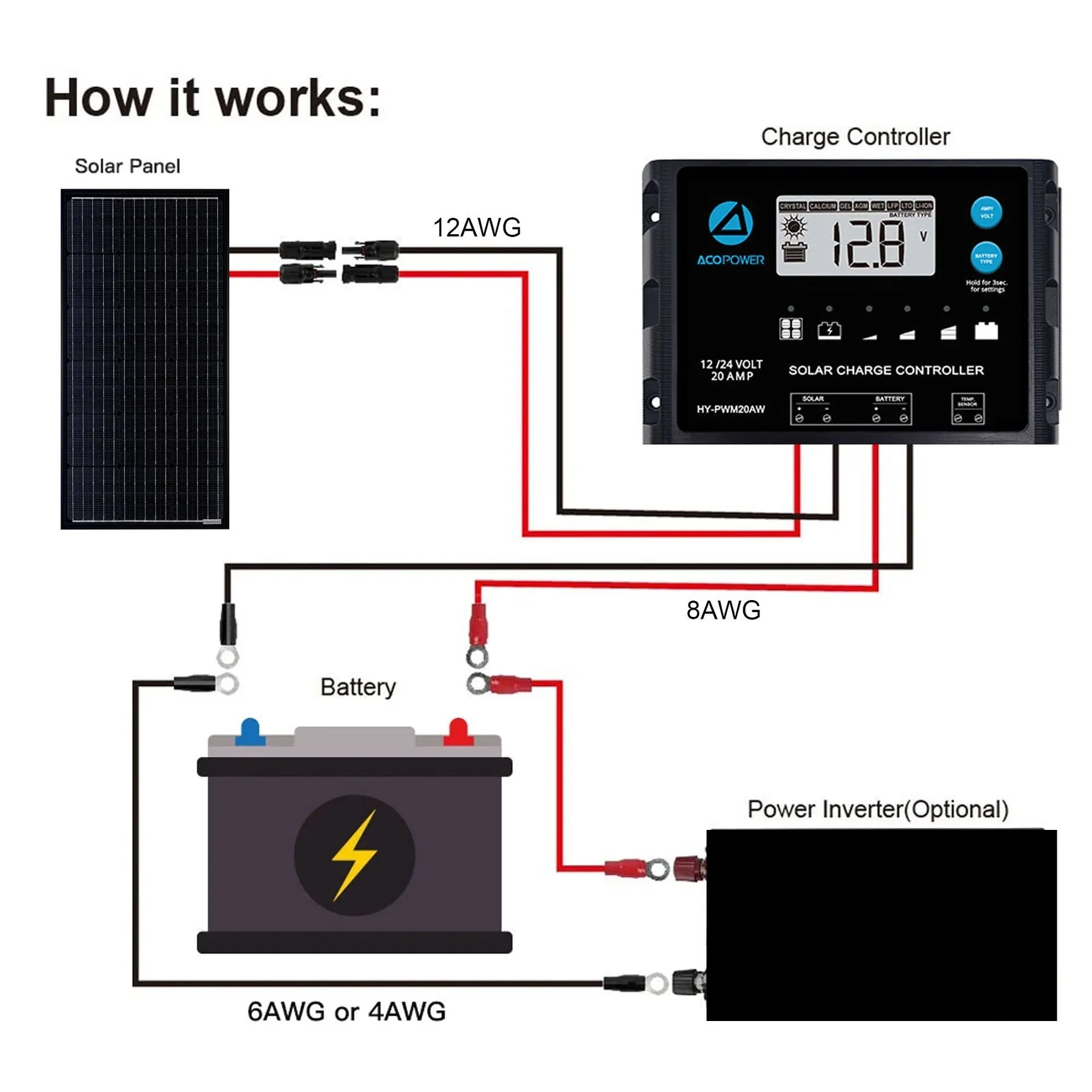 Acopower 100w mono pack
 2x100w