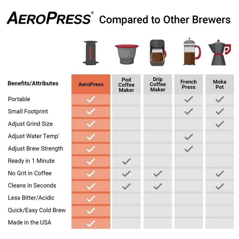 AeroPress Coffeemaker - Clear Colors