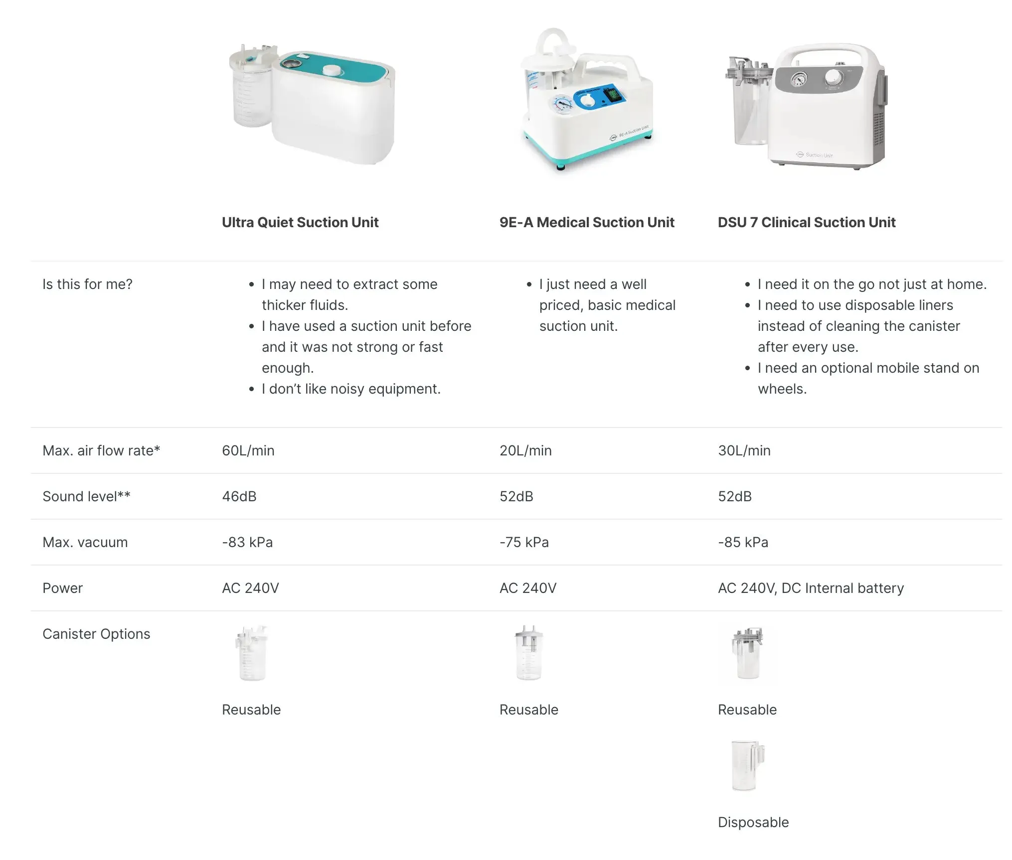 DSU 7 Clinical Medical Suction Pump Unit