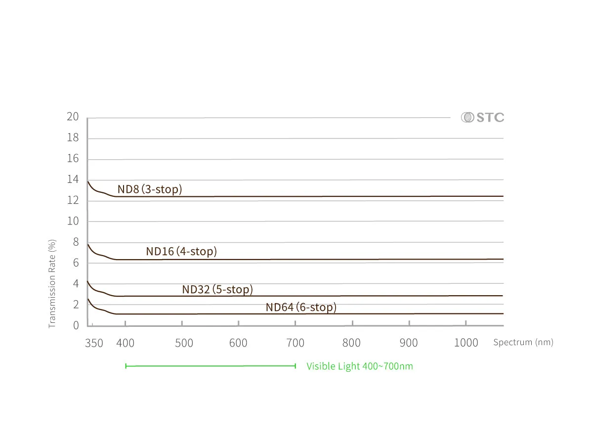 ND Interchangeable Clip (IC) Filters for Fujifilm GFX Series Camera